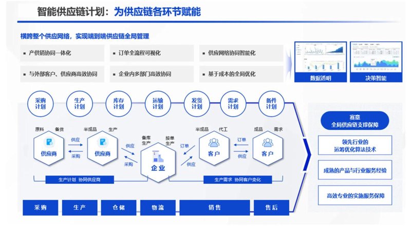 仓储配送行业新趋势与未来发展